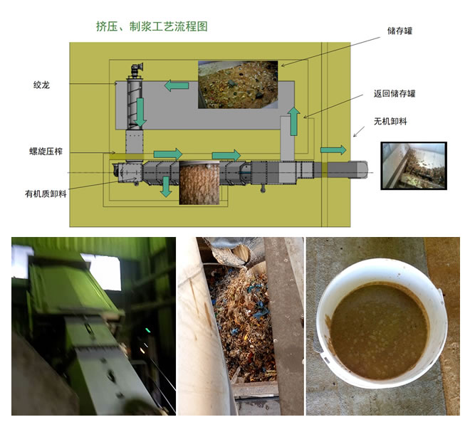 擠壓制漿機(jī)